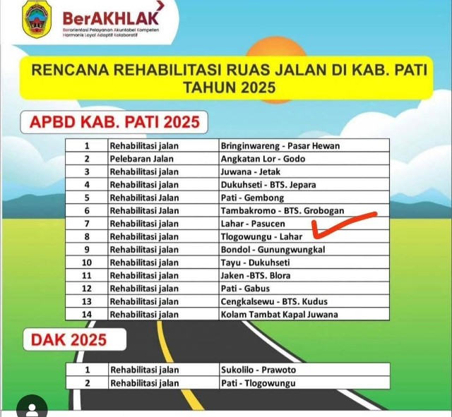 Tahun 2025, Pemkab Pati Siapkan Rehabilitasi 16 Ruas Jalan ini
