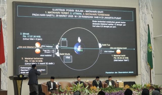 Seminar Sidang Isbat 1 Syawal 1446 H, Hilal Mustahil Teramati, Lebaran Diprediksi 31 Maret