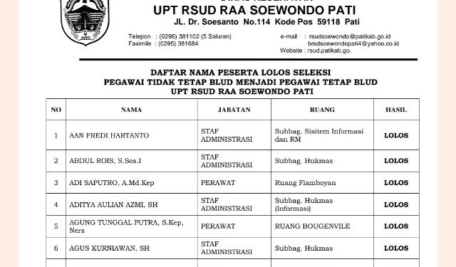 Daftar Nama Peserta Lolos Seleksi Pegawai Tetap BLUD UPT RSUD RAA Soewondo Pati