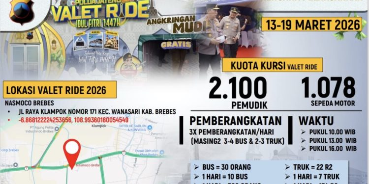 Polda Jateng Hadirkan Chatbot ‘Si Polan’, Layanan Digital Permudah Akses Informasi Publik Selama Mudik 2026