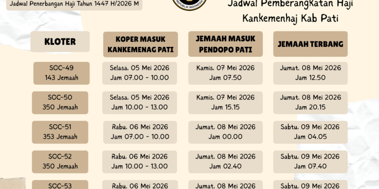 Jadwal Keberangkatan Haji 2026, Ini Rincian Kloter Jemaah Pati
