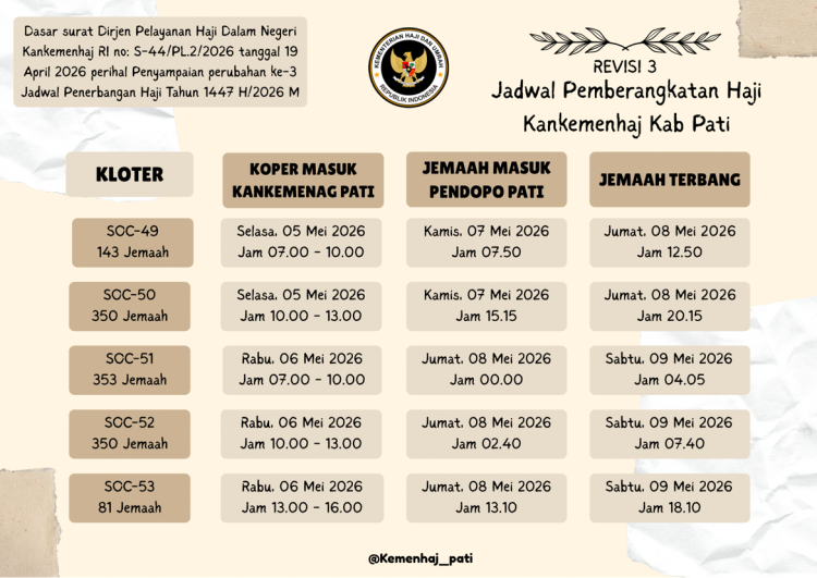 Jadwal Keberangkatan Haji 2026, Ini Rincian Kloter Jemaah Pati