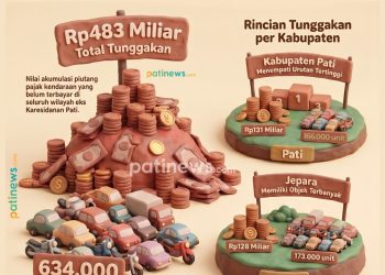 634 Ribu Kendaraan di Eks Karesidenan Pati Nunggak Pajak, Total Tunggakan Rp483 Miliar