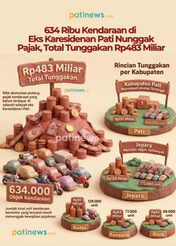 634 Ribu Kendaraan di Eks Karesidenan Pati Nunggak Pajak, Total Tunggakan Rp483 Miliar